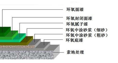 2021年大同浑源县室外聚氨酯地坪单价解析与实业集团材料研发展望