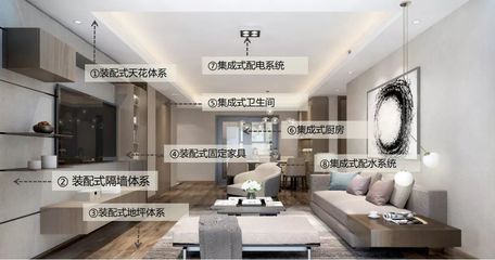 行业视角|聚焦装配式内装体系研发成果 地坪材料的创新与突破